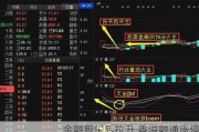 金融股午后拉升 香溢融通涨停