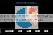 吉电股份：截至2023年末，公司发电总装机容量1342.12万千瓦，清洁源装机占比75.41%