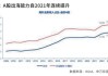 美国制成品新订单增长 0.7%：制造业仍受加息制约