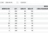 利安人寿320.71万港元增持深圳国际，为年内第15次险资举牌！本月险资已举牌5家公司