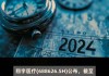 联影医疗(688271.SH)：累计回购0.63%股份