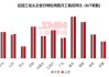 铝板带龙头企业开工率下滑 1.4%：行业整体开工率或继续下滑