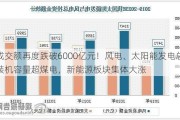 成交额再度跌破6000亿元！风电、太阳能发电总装机容量超煤电，新能源板块集体大涨