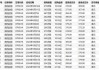 高视医疗(02407)7月16日斥资22.73万港元回购1.91万股