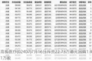 高视医疗(02407)7月16日斥资22.73万港元回购1.91万股