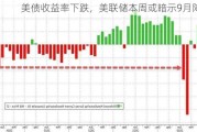 美债收益率下跌，美联储本周或暗示9月降息