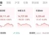 ICE 美元指数：周四涨 0.42% 报 104.182 点