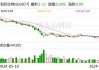 和邦生物：公司拟回购不超过7968.13万股公司股份