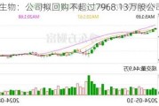 和邦生物：公司拟回购不超过7968.13万股公司股份