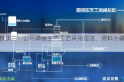 中核钛白：公司磷酸生产工艺***用湿法，原料为磷矿石