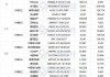 兴证国际(06058)附属出售本金额为1000万美元的债券