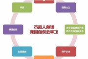 人民币汇率飙升1500点，影响几何？