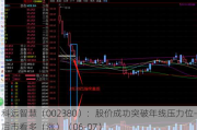 科远智慧（002380）：股价成功突破年线压力位-后市看多（涨）（06-07）