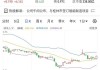 第四范式午后持续走高 股价现涨超16%暂现五连阳