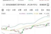 第四范式午后持续走高 股价现涨超16%暂现五连阳