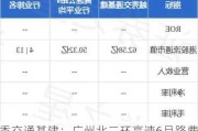 越秀交通基建：广州北二环高速6月路费收入为9063.8万元 同比减少7.4%