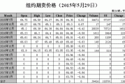 ice 期货价格是什么