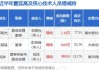 中熔电气(301031.SZ)：副总经理石晓光增持2.1万股