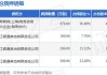 恩威医药（301331）：股价成功突破年线压力位-后市看多（涨）（06-06）