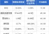 电讯首科将于2025年1月13日派发第二季度中期股息每股0.02港元