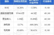 电讯首科将于2025年1月13日派发第二季度中期股息每股0.02港元