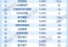 雅居乐集团维持发展信心：财务压力与地产政策应对策略雅居乐2023业绩公布：净亏138亿，预售453亿，土储3335万平