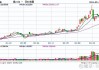 收评：集运指数涨超4% 锰硅跌超7%