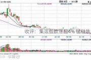 收评：集运指数涨超4% 锰硅跌超7%