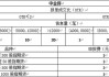 广州期货交易所：2024 年 10 月 25 日起收申报费