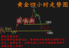 黄金多头再发力：下周非农数据前布局策略，5节课程助你精准判断多空方向