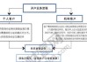 怎样理解股票申购流程？这个流程存在哪些注意事项？