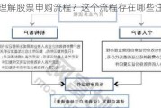 怎样理解股票申购流程？这个流程存在哪些注意事项？