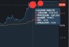 波士顿物产盘中异动 股价大跌5.01%