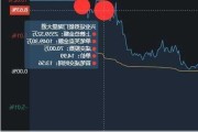 波士顿物产盘中异动 股价大跌5.01%