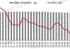 房地产：专家表示2024年1~7月50个重点城市住宅平均租金累计下跌0.87%