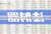 2024年07月09日 注射器概念概念股排行榜