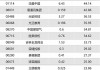 康基医疗(09997.HK)6月14日耗资58.96万港元回购10万股