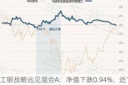 工银战略远见混合A：净值下跌0.94%，近1个月收益率5.96%