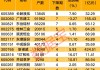 兆新股份筹码持续集中 最新股东户数下降0.62%