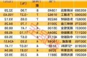 兆新股份筹码持续集中 最新股东户数下降0.62%