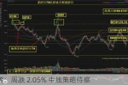 苯乙烯：周跌 2.05% 中线策略待察