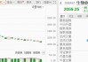 佛塑科技股东户数连续5期下降 筹码集中以来股价累计上涨0.73%