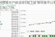 佛塑科技股东户数连续5期下降 筹码集中以来股价累计上涨0.73%