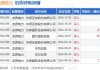 天风证券：维持裕元集团“买入”评级 11月制造延续积极增长