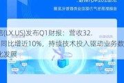 乐信(LX.US)发布Q1财报：营收32.4亿同比增近10%，持续技术投入驱动业务数智化发展