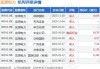 阅文集团(00772)7月12日斥资313.57万港元回购11.9万股