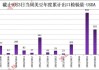 美国大豆、玉米、小麦出口检验量前瞻