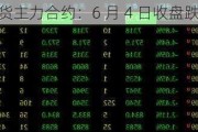 硅铁期货主力合约：6 月 4 日收盘跌 4.89%