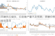 巴西糖供应偏快，印度糖产量不及预期，原糖价格区间偏强震荡