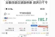 赤峰黄金跌6.09% 中信证券招商证券在其高点唱多